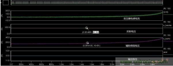 不同漏感下的反射電壓、輔助繞組電壓、輸出電壓對比