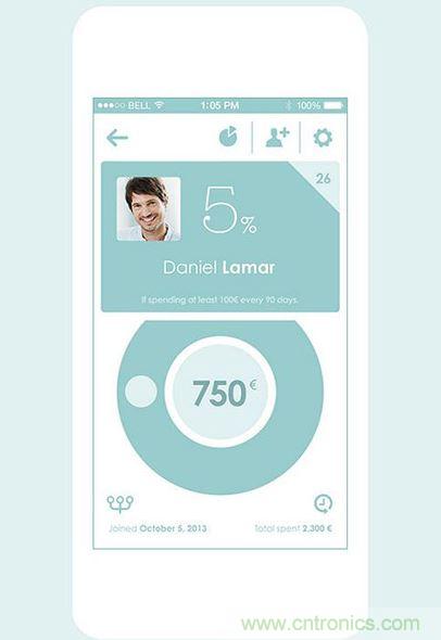 讓圖片帶你走進驚艷實用的手機APP菜單世界！