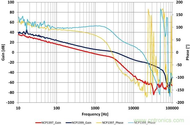 大功率應(yīng)用該如何設(shè)計高能效電源？接招吧！