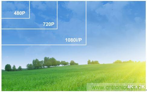 4K超高清電視不能沒有電視基礎設施？究竟為何