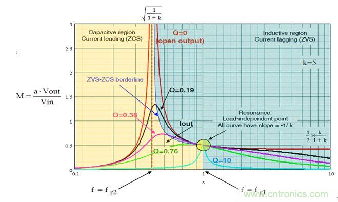 開關(guān)電源應(yīng)用中，新技術(shù)是怎么游刃有余的？