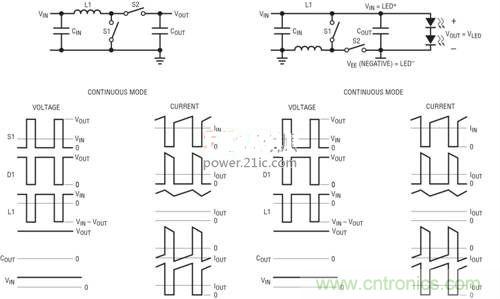 限制功率損耗？把同步降壓LED驅(qū)動器當成升壓轉(zhuǎn)換器行不行？