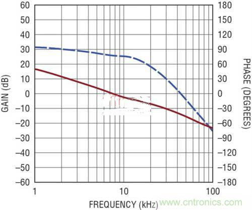 限制功率損耗？把同步降壓LED驅(qū)動器當成升壓轉(zhuǎn)換器行不行？