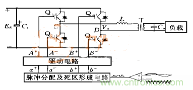 逆變變壓器直流不平衡？原因都在這