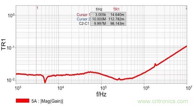 圖7：雙端口阻抗測(cè)量結(jié)果顯示 在14m&Omega;和1.8nH電感時(shí)具有平坦響應(yīng)。這個(gè)電感值是從10MHz時(shí)的112m&Omega;計(jì)算得到的。