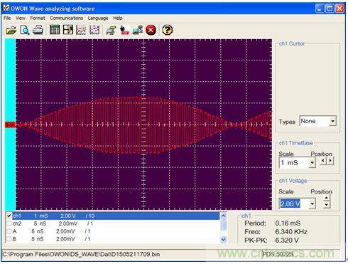 圖4：IC2-A輸出。