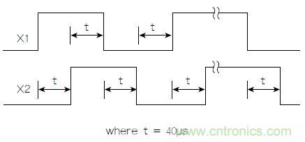 圖1：正交輸出波形(+X運(yùn)動(dòng))示例。