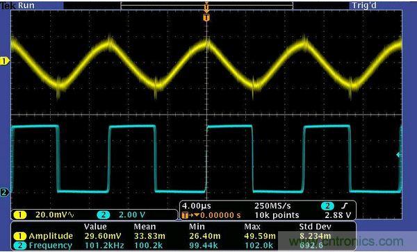圖3：低幅度輸入信號(hào)。