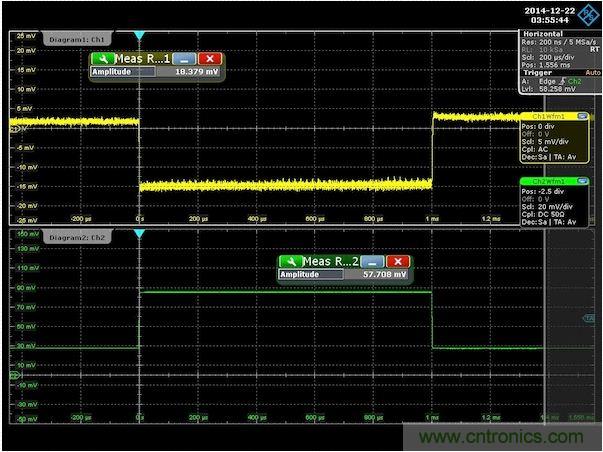 圖3：針對300m&Omega;輸出阻抗調(diào)節(jié)后的演示板負(fù)載階躍響應(yīng)。注意，沒有上沖或下沖。為了去除紋波得到純凈的波形，對輸出電壓進(jìn)行了平均處理。