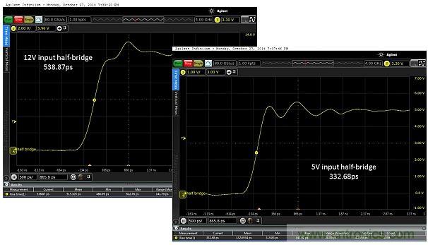 圖5：當輸入電壓為12V和5V時，所測得的上升時間分別為538.87ps和332.68ps。這只是半橋的，因此無負載。