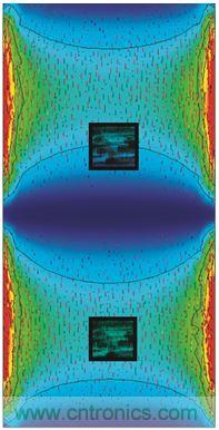 圖3. PCB諧振及慣性傳感器布置模擬。下方節(jié)區(qū)內(nèi)傳感器位置的諧振相關(guān)角速率信號被衰減。上方的第二個傳感器處于不平衡位置，更容易發(fā)生加速度和角速率信號畸變。感謝FEKO提供PCB圖像，版權(quán)歸其所有。