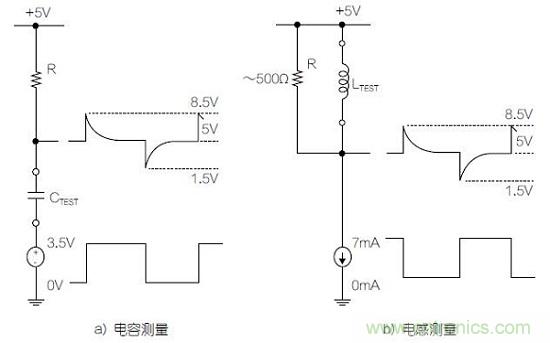 圖1：利用變頻方波測量電容器和電感器的基本原理圖。
