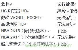 發(fā)布即引來眾多吐槽，小米平板2真的只是看起來很美？
