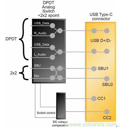 系統(tǒng)框圖&mdash;&mdash;通過USB Type-C接口支持音頻外設模式