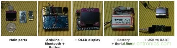 全民創(chuàng)客時(shí)代，自己DIY一個(gè)智能手表