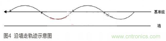 人工智能走入百姓家，基于STM32的家庭服務(wù)機(jī)器人系統(tǒng)設(shè)計(jì)