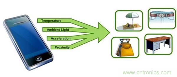 圖1：可以根據(jù)各種類(lèi)型的傳感器輸入信息搭建出當(dāng)前的環(huán)境。