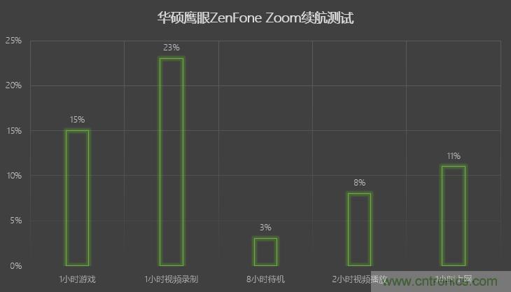 能媲美微單的 Zenfone Zoom測評：請叫我&ldquo;奧利奧&rdquo;拍照手機(jī)