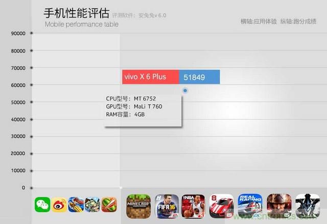 Hi-Fi革命！vivo X6 Plus深度評測：夠快才暢快