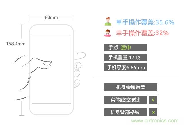 Hi-Fi革命！vivo X6 Plus深度評測：夠快才暢快