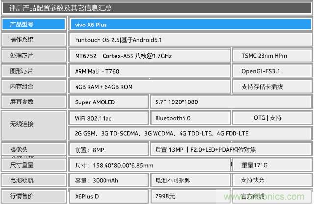 Hi-Fi革命！vivo X6 Plus深度評測：夠快才暢快
