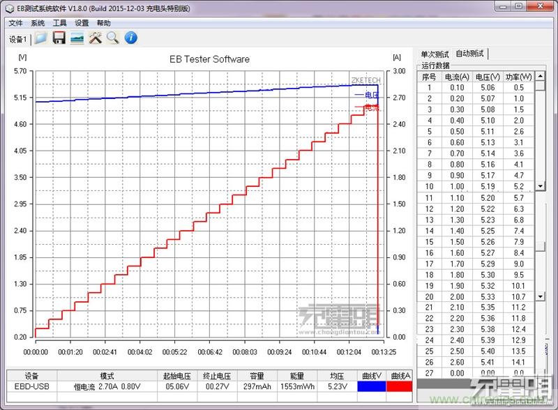 小米車(chē)載充電器拆解評(píng)測(cè)：49元能讓這枚&ldquo;子彈&rdquo;飛多遠(yuǎn)？