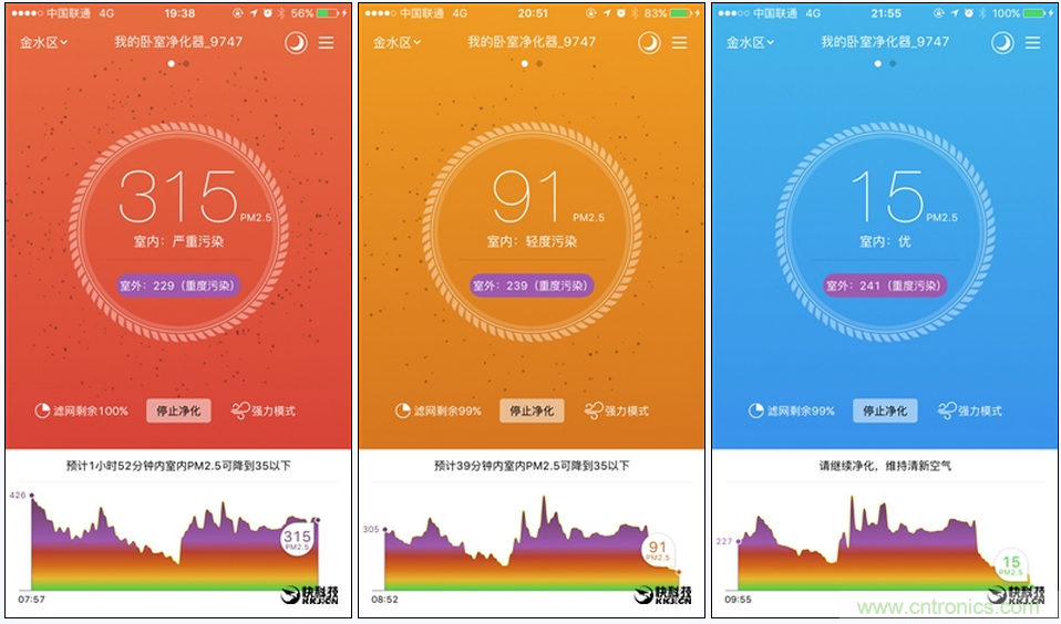 豹米空氣凈化器2首發(fā)評測：&ldquo;靜&rdquo;中有&ldquo;凈&rdquo;的臥室神器