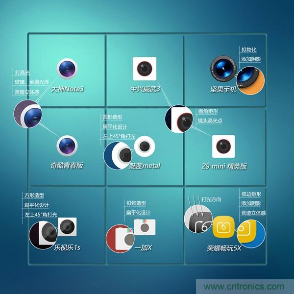 2015年9款千元智能手機(jī)橫評(píng)：誰才是紅海霸主？