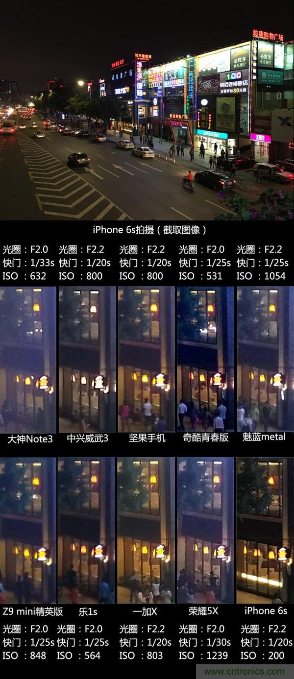 2015年9款千元智能手機(jī)橫評(píng)：誰才是紅海霸主？