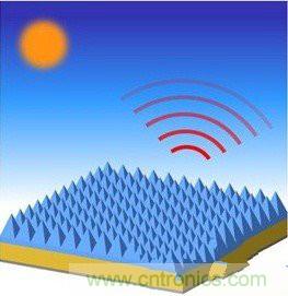 此光伏電池腦洞大開(kāi)，黑科技逆襲成黑馬
