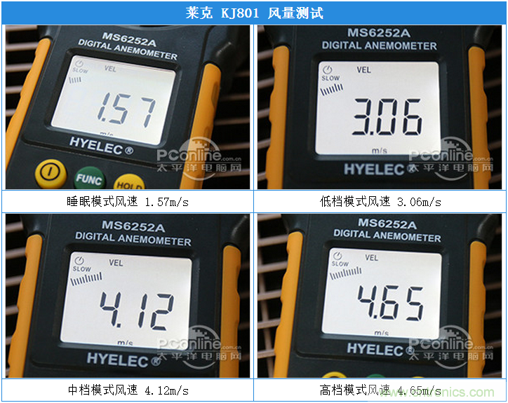 萊克KJ801空氣凈化器評(píng)測(cè)：超大空氣潔凈量！