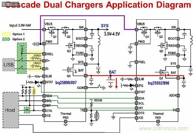 手機快充技術(shù)全面來襲，該如何選擇合適的充電方案