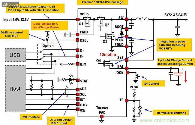 手機快充技術(shù)全面來襲，該如何選擇合適的充電方案