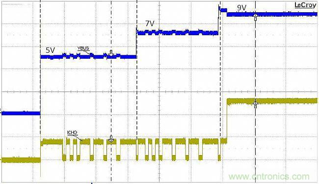 手機快充技術(shù)全面來襲，該如何選擇合適的充電方案