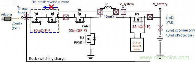 手機快充技術(shù)全面來襲，該如何選擇合適的充電方案