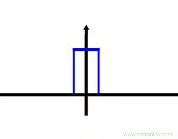 看了這篇文章你還不懂傅里葉變換，那就真無解了！
