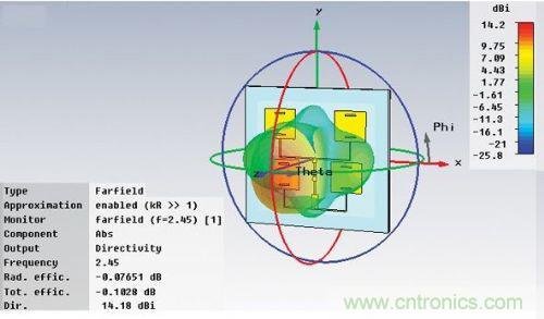 能量收集天線助力無(wú)線傳感器打響低成本&ldquo;攻堅(jiān)戰(zhàn)&rdquo;