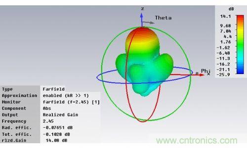 能量收集天線助力無(wú)線傳感器打響低成本&ldquo;攻堅(jiān)戰(zhàn)&rdquo;