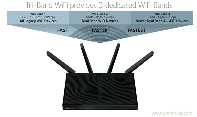 無(wú)線性能很野蠻的上網(wǎng)&ldquo;指揮官&rdquo;&mdash;&mdash;網(wǎng)件R8500