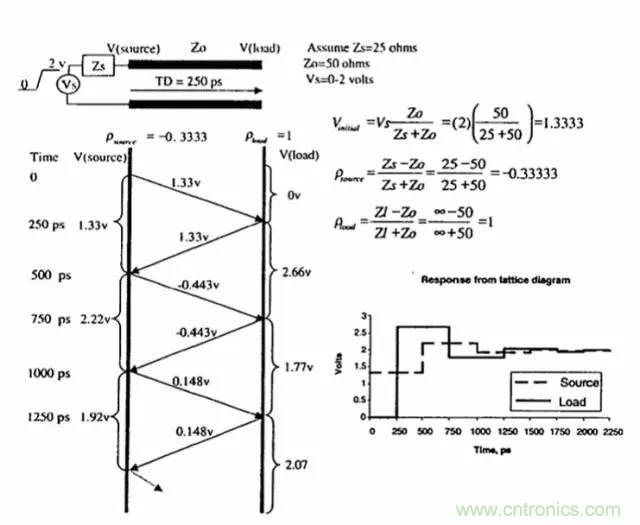 求助&mdash;&mdash;反射、串擾、抖動后，我的信號變成什么鬼？