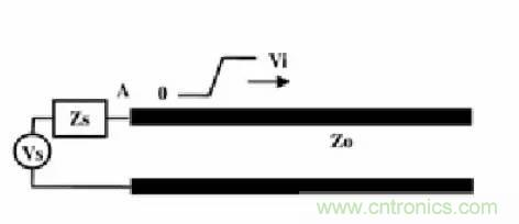 求助&mdash;&mdash;反射、串擾、抖動后，我的信號變成什么鬼？
