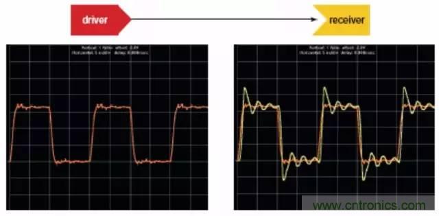 求助&mdash;&mdash;反射、串擾、抖動后，我的信號變成什么鬼？