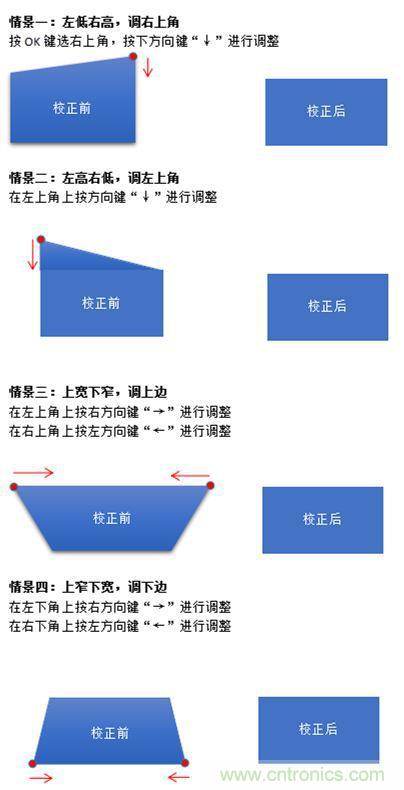 無屏電視時代已然來臨，客廳你做好準(zhǔn)備了嗎？