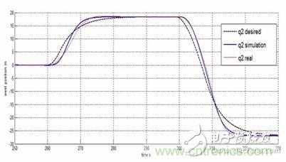 從系統(tǒng)模塊開發(fā)設計到仿真，都在這里了！
