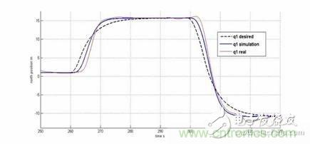 從系統(tǒng)模塊開發(fā)設計到仿真，都在這里了！