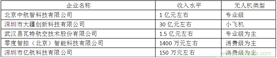 中國(guó)無人機(jī)行業(yè)發(fā)展現(xiàn)狀、前景及趨勢(shì)分析