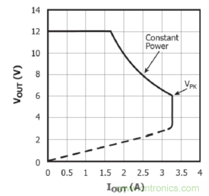 USB-PD漸成快充標(biāo)準(zhǔn)，PI與Cypress聯(lián)手推參考設(shè)計(jì)市場(chǎng)圈地