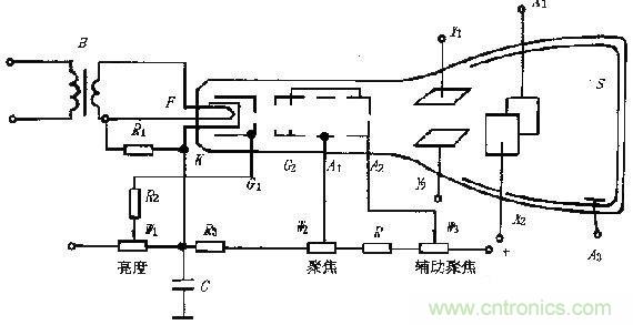 化繁為簡，結(jié)合實際解析示波器的原理及基本組成