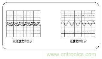 示波器的分類簡介都在這里，趕緊收藏吧！