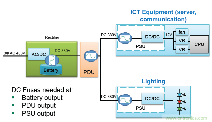 Littelfuse詳解：未來的數(shù)據(jù)中心需要什么樣的電路保護(hù)？